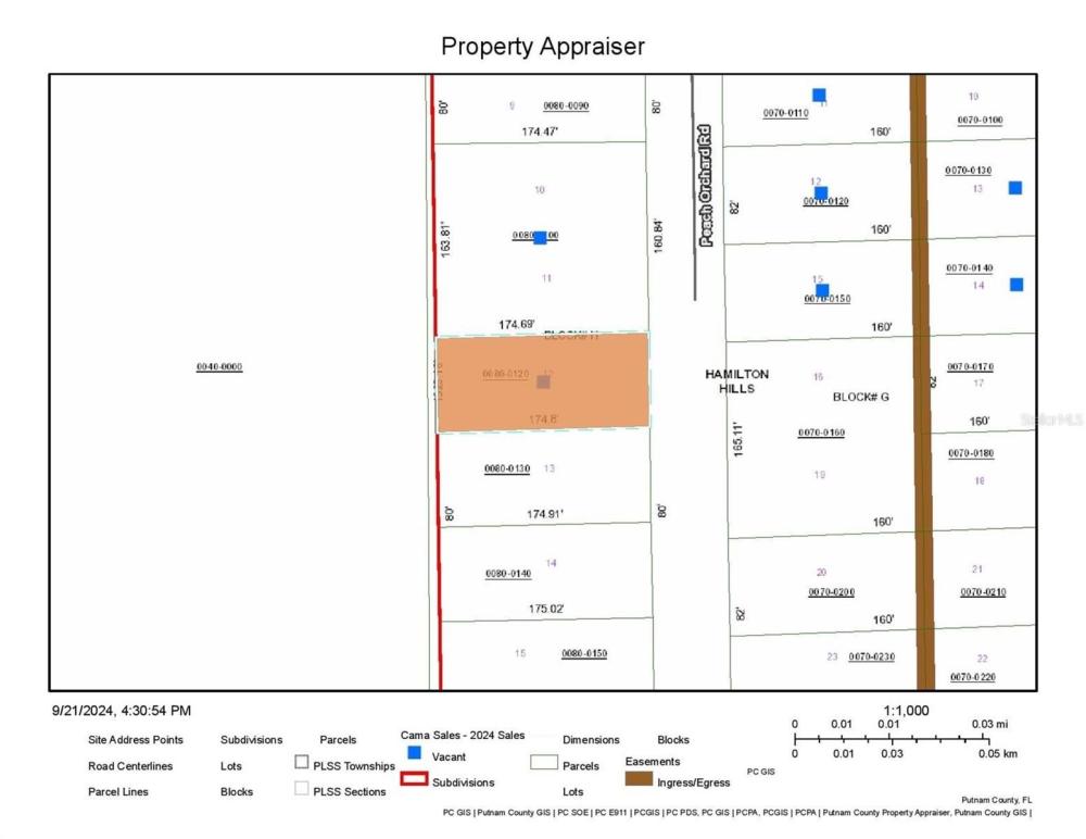 Currently Displayed Property Photo